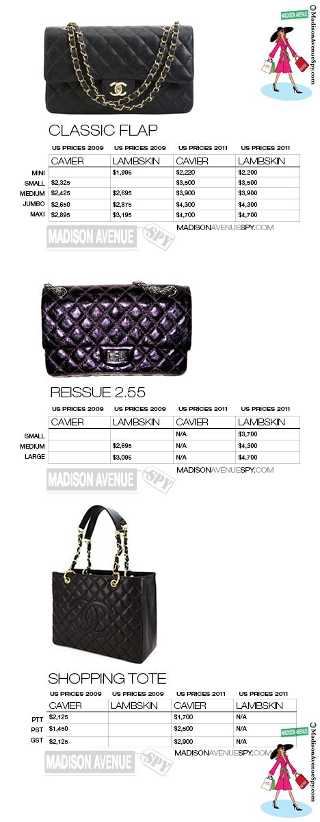 chanel bag price list italy|authentic chanel handbag.